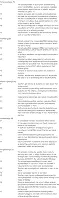 A School-Based Measure of Culturally Responsive Practices